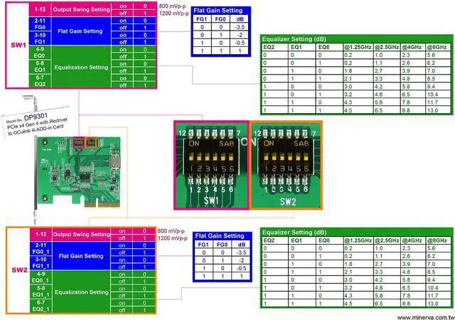 Alt view image 6 of 7 - PCIe x4 Gen4 with PI3EQX16904GL to OCulink 4i AIC