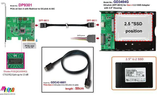 Alt view image 4 of 7 - PCIe x4 Gen4 with ReDriver to SFF-8612 4i AIC