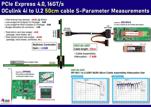Alt view image 2 of 7 - PCIe 4.0 Oculink 4i (SFF-8611) to U.2 (SFF-8639) Cable, 50cm & U.2 to M.2 NVMe Adapter for AORUS NVMe Gen4 SSD