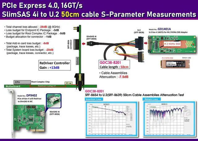Alt view image 4 of 6 - PCIe x4 Gen4 with ReDriver to SFF-8654 4i AIC