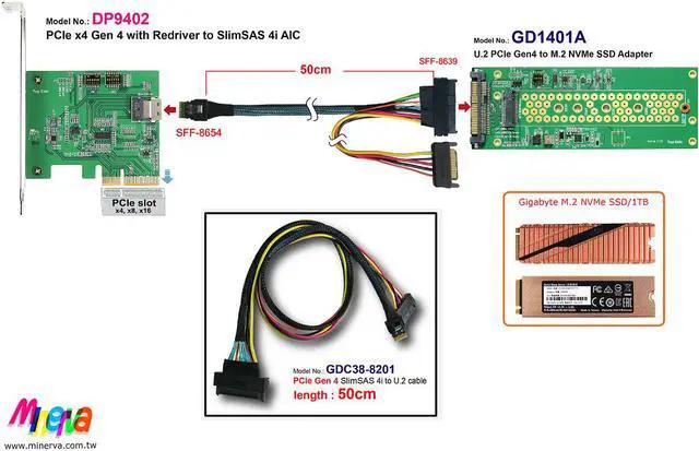 Alt view image 2 of 6 - PCIe x4 Gen4 with ReDriver to SFF-8654 4i AIC
