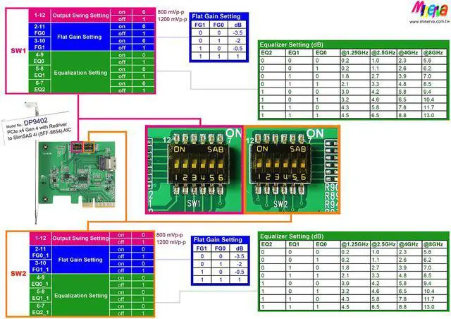 Alt view image 5 of 6 - PCIe x4 Gen4 with ReDriver to SFF-8654 4i AIC