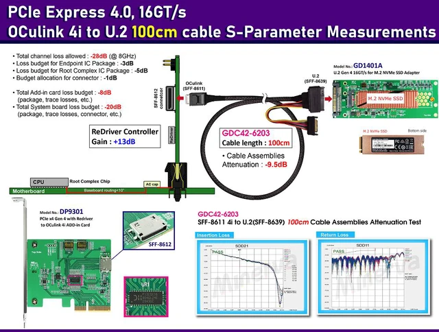 Alt view image 2 of 7 - PCIe x4 Gen4 with ReDriver to OCulink 4i AIC & OCulink to U.2 Cable, 100cm & U.2 (SFF-8639) to M.2 SSD Adapter KIT