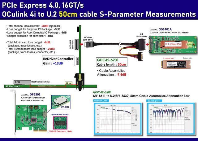 Alt view image 2 of 7 - PCIe x4 Gen4 with ReDriver to OCulink 4i AIC & OCulink to U.2 Cable, 50cm & U.2 (SFF-8639) to M.2 SSD Adapter KIT