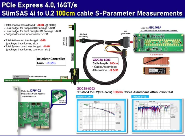 Alt view image 2 of 7 - PCIe 4.0 SlimSAS 4i (SFF-8654) to U.2 (SFF-8639) Cable, 50cm & U.2 to M.2 NVMe Adapter for GP-ASM2NE6500GTTD M.2 SSD