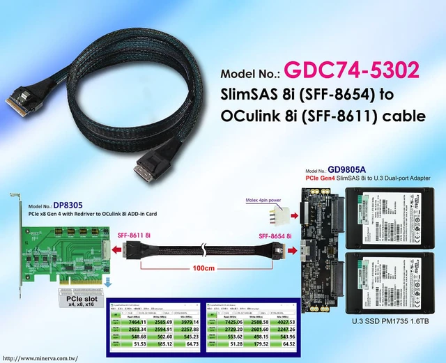 Alt view image 2 of 5 - PCIe 4.0 SFF-8654 8i to OCulink 8i Cable, 100cm for AMD EPYC 7002 Series