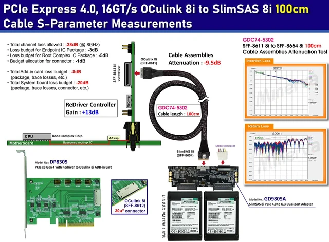 Alt view image 3 of 5 - PCIe 4.0 SFF-8654 8i to OCulink 8i Cable, 100cm for AMD EPYC 7002 Series