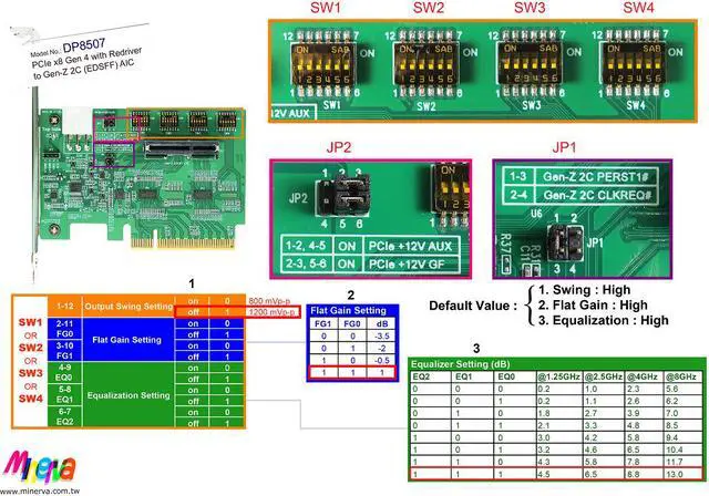 Alt view image 3 of 5 - PCIe x8 Gen4 with ReDriver to Gen-Z 2C (EDSFF) AIC