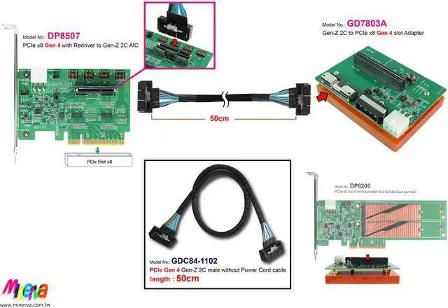 Alt view image 2 of 5 - PCIe x8 Gen4 with ReDriver to Gen-Z 2C (EDSFF) AIC