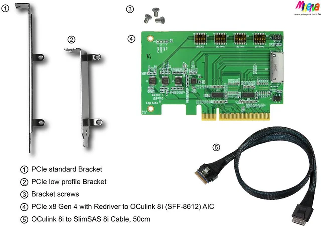 Alt view image 7 of 7 - PCIe x8 Gen 4 with ReDriver to Oculink 8i AIC & Oculink 8i to SlimSAS 8i, 50cm Cable
