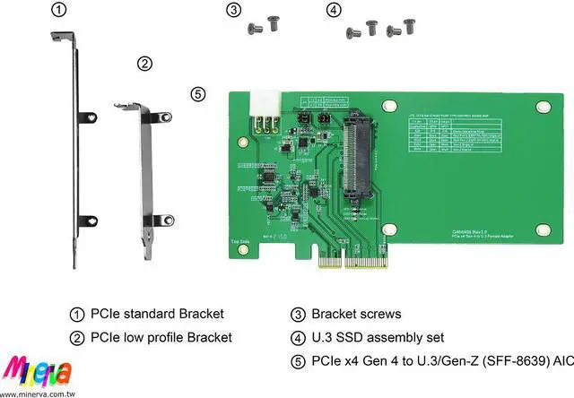 Alt view image 4 of 4 - PCIe x4 Gen4 with Hot Plug controllers for Gen-Z 1C(EDSFF) SSD