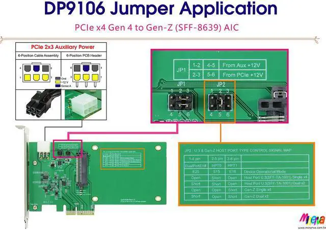 Alt view image 3 of 4 - PCIe x4 Gen4 with Hot Plug controllers for Gen-Z 1C(EDSFF) SSD