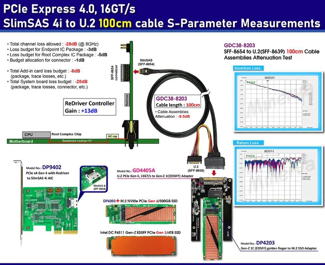 Alt view image 2 of 7 - U.2 PCIe Gen4 to EDSFF (Gen-Z) 1C Adapter for SFF-TA-1006 Form Factor & SlimSAS 4i (SFF-8654) to U.2 (SFF-8639) Cable, 100cm KIT