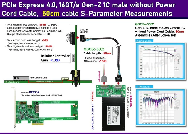 Alt view image 2 of 7 - PCIe x4 Gen 4 with ReDriver for Gen-Z 1C AIC & Gen-Z 1C Male to Gen-Z 1C Male without Power Cord Cable & Gen-Z 1C to U.2 NVMe SSD Adapter KIT