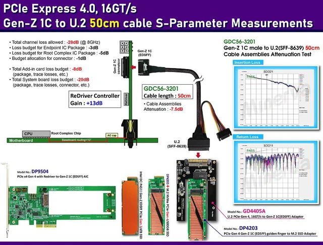 Alt view image 2 of 7 - PCIex4 Gen 4 with ReDriver for Gen-Z 1C Adapter & Gen-Z 1C to U.2 Cable, 50cm & U.2 to Gen-Z 1C(EDSFF) Adapter KIT