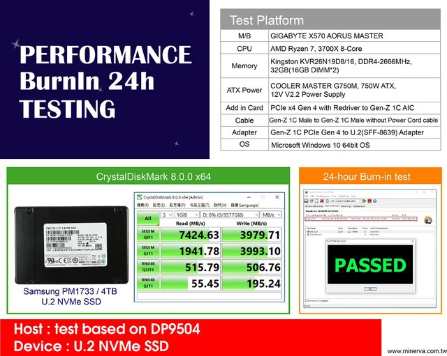 Alt view image 3 of 7 - PCIe x4 Gen 4 with ReDriver for Gen-Z 1C AIC & Gen-Z 1C Male to Gen-Z 1C Male without Power Cord Cable & Gen-Z 1C to U.2 NVMe SSD Adapter KIT
