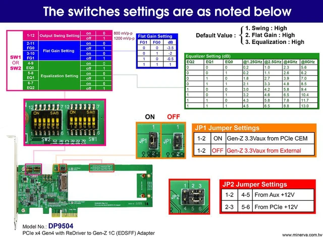 Alt view image 4 of 6 - PCIex4 Gen 4 with ReDriver for EDSFF 1C AIC & Gen-Z 1C to U.2 Cable, 50cm & U.2 to M.2 NVMe SSD Adapter KIT