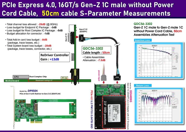 Alt view image 2 of 7 - PCIe x4 Gen 4 with ReDriver for Gen-Z 1C AIC & Gen-Z 1C Male to Male without Power Cord Cable, 50cm & Gen-Z 1C to U.2 NVMe SSD with 3.5" Enclosure KIT