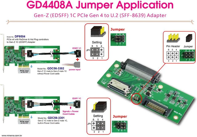 Alt view image 6 of 7 - PCIe x4 Gen 4 with ReDriver for Gen-Z 1C AIC & Gen-Z 1C Male to Gen-Z 1C Male without Power Cord Cable & Gen-Z 1C to U.2 NVMe SSD Adapter KIT
