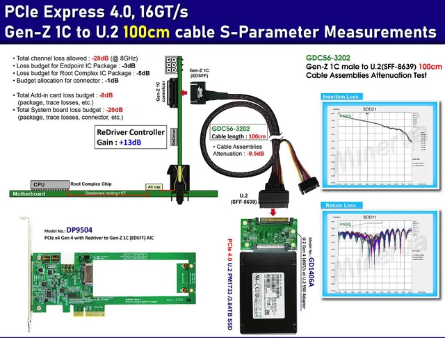 Alt view image 2 of 7 - PCIex4 Gen 4 with ReDriver for Gen-Z 1C AIC & Gen-Z 1C to U.2 Cable, 100cm & U.2 (SFF-8639) Male PCIe Gen 4 to U.2 Female Adapter KIT