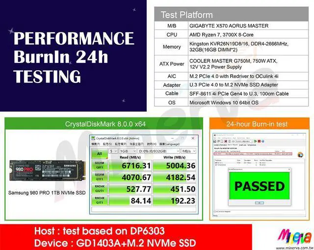 Alt view image 3 of 5 - M.2 Golden Edge PCIe Gen 4 with ReDriver for SFF-8612 4i Adapter