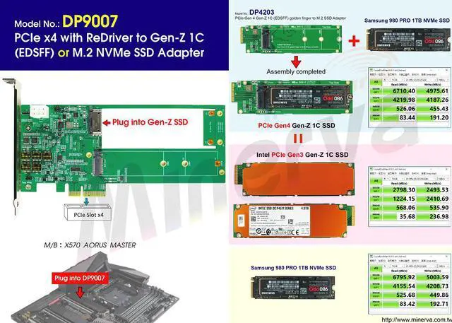 Alt view image 2 of 5 - PCIe x4 Gen 4 with ReDriver to M.2 NVMe SSD & Gen-Z 1C SSD AIC