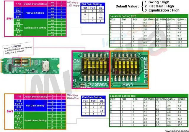 Alt view image 4 of 5 - M.2 Golden Edge PCIe Gen 4 with ReDriver for SFF-8612 4i Adapter