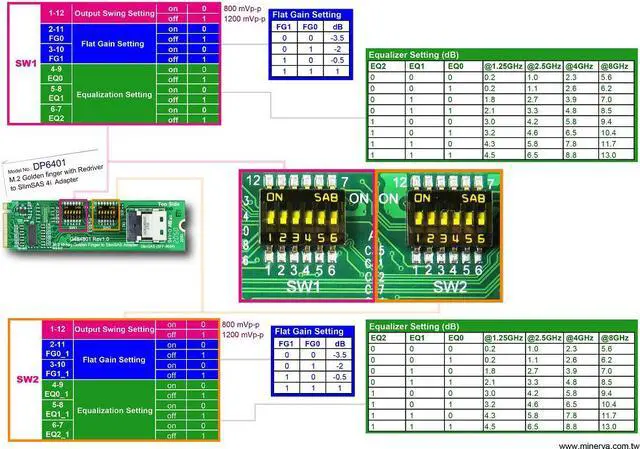 Alt view image 4 of 5 - M.2 M-key PCIe Gen 4 with ReDriver for SlimSAS 4i Adapter