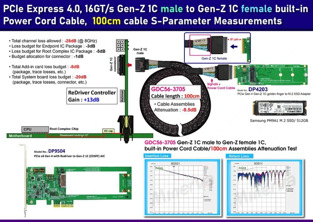Alt view image 4 of 6 - Gen-Z 1C Female to Male, built-in Power Cord/PCIe Gen4 Cable, 100cm