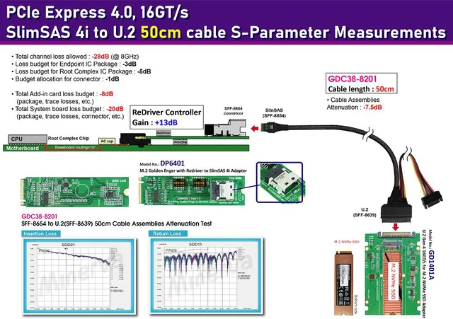 Alt view image 3 of 5 - M.2 M-key PCIe Gen 4 with ReDriver to slimSAS 4i & Gen4 SlimSAS 4i to U.2 (SFF-8639) Cable/50cm KIT