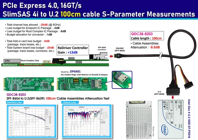 Alt view image 2 of 5 - M.2 M-key PCIe Gen 4 with ReDriver to SlimSAS 4i & Gen4 SlimSAS 4i to U.2 (SFF-8639) Cable, 100cm KIT