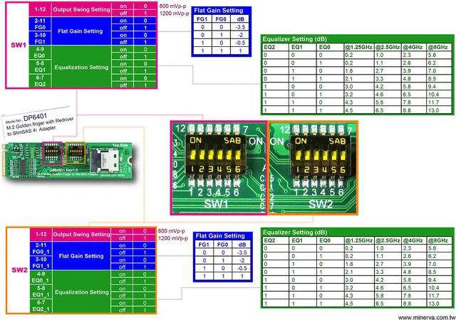 Alt view image 4 of 5 - M.2 M-key PCIe Gen 4 with ReDriver to SlimSAS 4i & Gen4 SlimSAS 4i to U.2 (SFF-8639) Cable, 100cm KIT