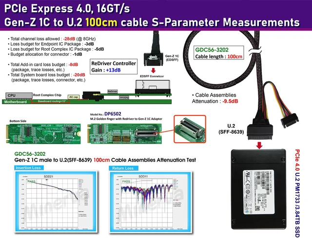 Alt view image 2 of 7 - M.2 PCIe Gen 4 with ReDriver to SFF-TA-1020 1C (EDSFF) & Gen-Z 1C to U.2 (SFF-8639) Cable, 100 cm KIT