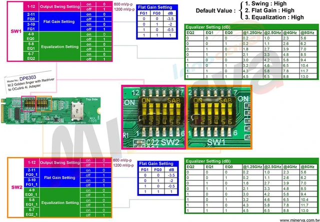 Alt view image 4 of 7 - M.2 M-key PCIe Gen 4 with ReDriver to OCulink 4i & OCulink 4i to U.2 (SFF-8639) Cable, 50cm KIT