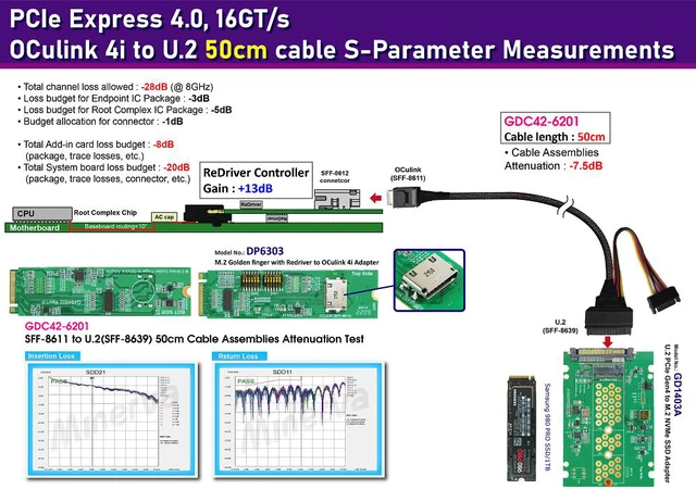 Alt view image 2 of 7 - M.2 M-key PCIe Gen 4 with ReDriver to OCulink 4i & OCulink 4i to U.2 (SFF-8639) Cable, 50cm KIT