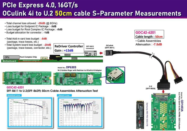 Alt view image 2 of 7 - M.2 M-key PCIe Gen 4 with ReDriver to SFF-8612 4i & SFF-8611 4i to U.2 (SFF-8639) Cable, 50cm KIT