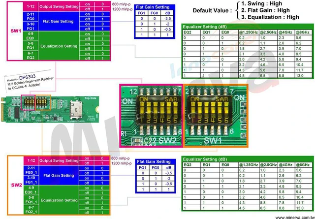Alt view image 4 of 7 - M.2 M-key PCIe Gen 4 with ReDriver to SFF-8612 4i & SFF-8611 4i to U.2 (SFF-8639) Cable, 50cm KIT