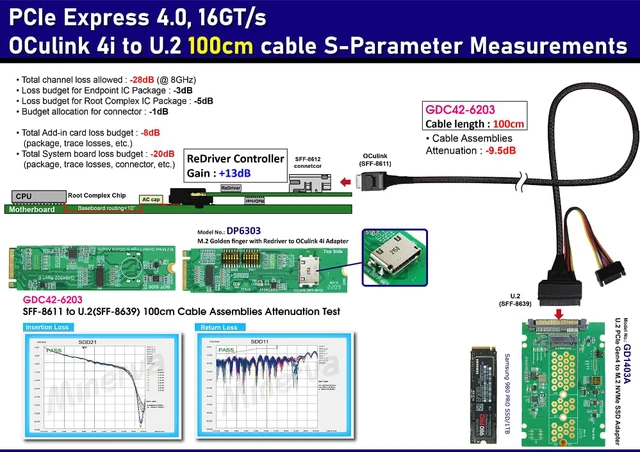 Alt view image 3 of 7 - M.2 M-key PCIe Gen 4 with ReDriver to SFF-8612 4i & SFF-8611 4i to U.2 (SFF-8639) Cable, 100cm KIT