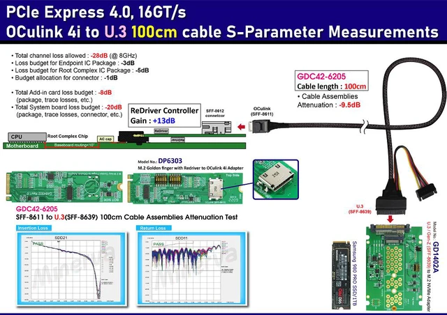 Alt view image 2 of 7 - M.2 M-key PCIe Gen 4 with ReDriver to SFF-8612 4i & SFF-8611 4i to U.3 (SFF-8639) Cable, 100cm KIT