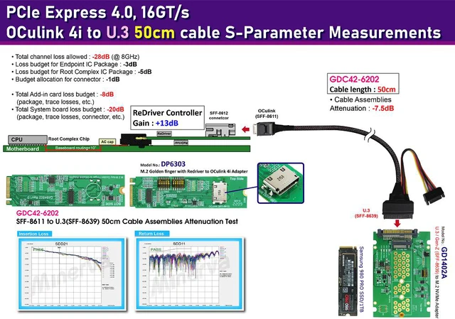 Alt view image 2 of 7 - M.2 M-key PCIe Gen 4 with ReDriver to OCulink 4i & OCulink 4i to U.3 (SFF-8639) Cable, 50cm KIT