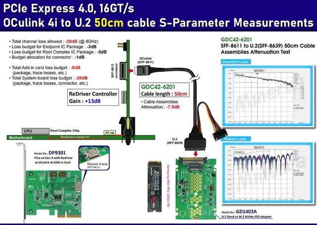 Alt view image 2 of 6 - PCIe 4.0 SFF-8611 4i to U.2 cable, 50cm & U.2 to M.2 NVMe SSD Adapter KIT