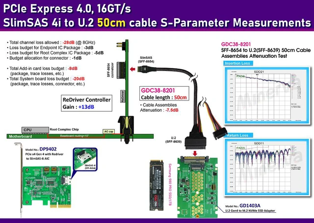 Alt view image 2 of 6 - PCIe 4.0 SlimSAS 4i to U.2 cable, 50cm & U.2 to M.2 NVMe SSD Adapter KIT