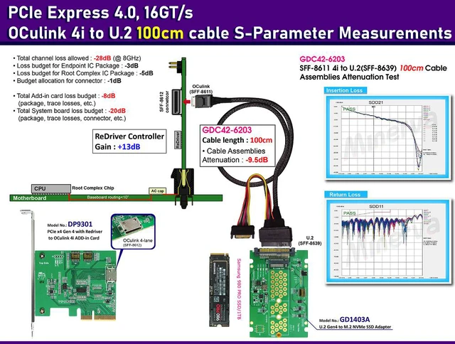 Alt view image 2 of 6 - PCIe 4.0 Oculink 4i to U.2 cable, 100cm & U.2 to M.2 NVMe SSD Adapter KIT