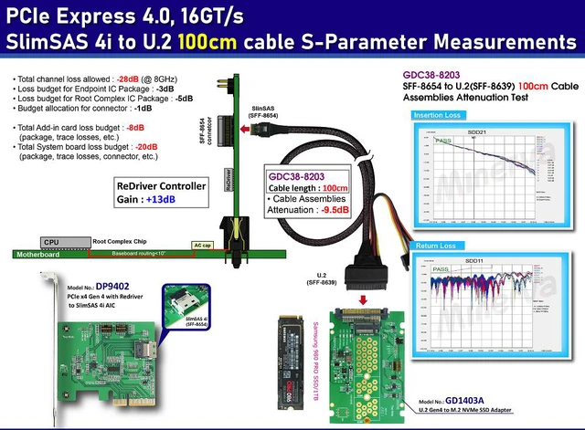 Alt view image 2 of 6 - PCIe 4.0 SlimSAS 4i to U.2 cable, 100cm & U.2 to M.2 NVMe SSD Adapter KIT