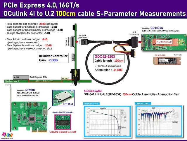 Alt view image 2 of 7 - PCIe 4.0 Gen-Z 1C(EDSFF) to U.2 (SFF-8639) Cable, 100cm & U.2 to M.2 NVMe Adapter KIT