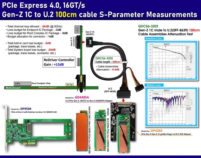 Alt view image 2 of 6 - PCIe 4.0 Gen-Z 1C (EDSFF) to U.2 (SFF-8639) Cable, 100cm & U.2 to Gen-Z 1C adapter KIT