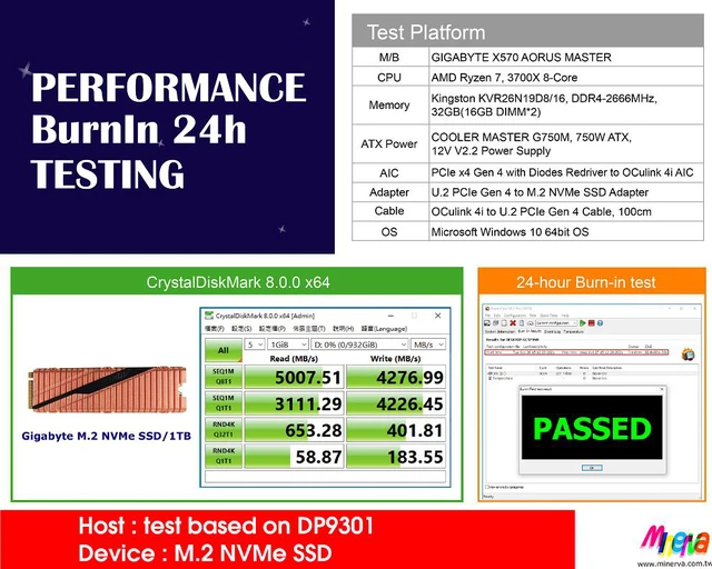 Alt view image 3 of 7 - PCIe 4.0 Gen-Z 1C(EDSFF) to U.2 (SFF-8639) Cable, 100cm & U.2 to M.2 NVMe Adapter KIT