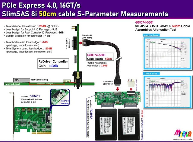 Alt view image 2 of 6 - OCulink 8i PCIe 4.0 to U.2 Daul port Adapter & PCIe 4.0 OCulink 8i to SlimSAS 8i Cable, 50cm KIT