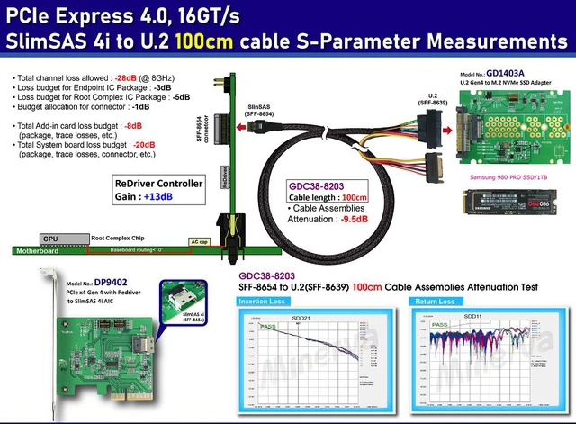 Alt view image 2 of 7 - PCIe x4 Gen4 with ReDriver to SlimSAS 4i AIC & SlimSAS 4i (SFF-8654) to U.2 (SFF-8639) Cable, 100cm & U.2 to M.2 NVMe Adapter KIT