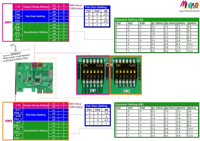 Alt view image 4 of 7 - PCIe x4 Gen4 with ReDriver to OCulink 4i AIC & OCulink 4i to U.2 (SFF-8639) Cable, 100cm & U.2 to M.2 NVMe SSD Adapter KIT